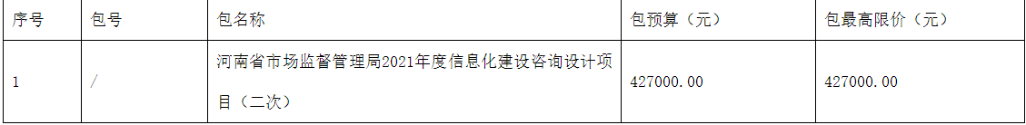 河南省市場監(jiān)督管理局2022年度信息化建設(shè)咨詢?cè)O(shè)計(jì)項(xiàng)目（二次）競爭性磋商公告