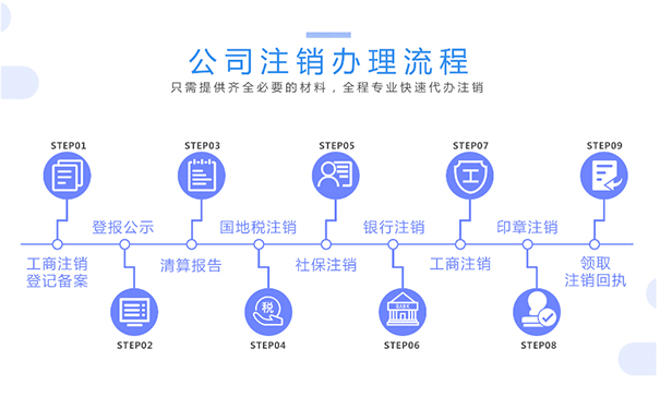 河南證券登記公司注銷(xiāo)流程