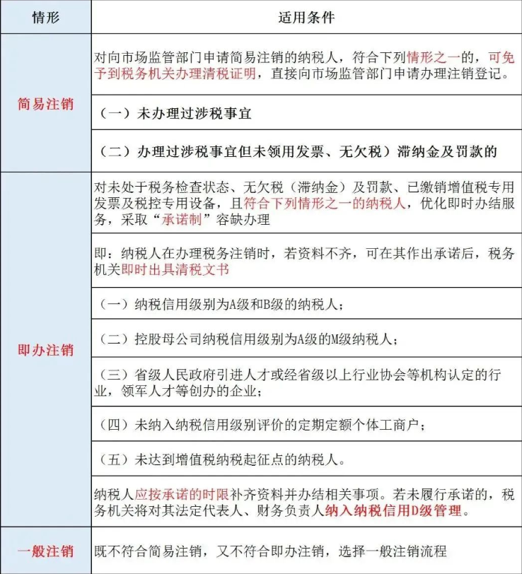 辦理河南公司工商注銷之前，需要先辦理稅務(wù)注銷