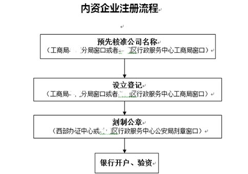 鄭州注冊進出口優(yōu)惠政策