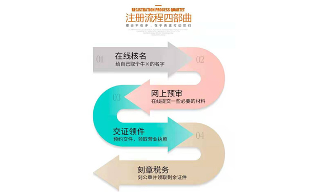 開封當(dāng)?shù)毓咀?cè)流程